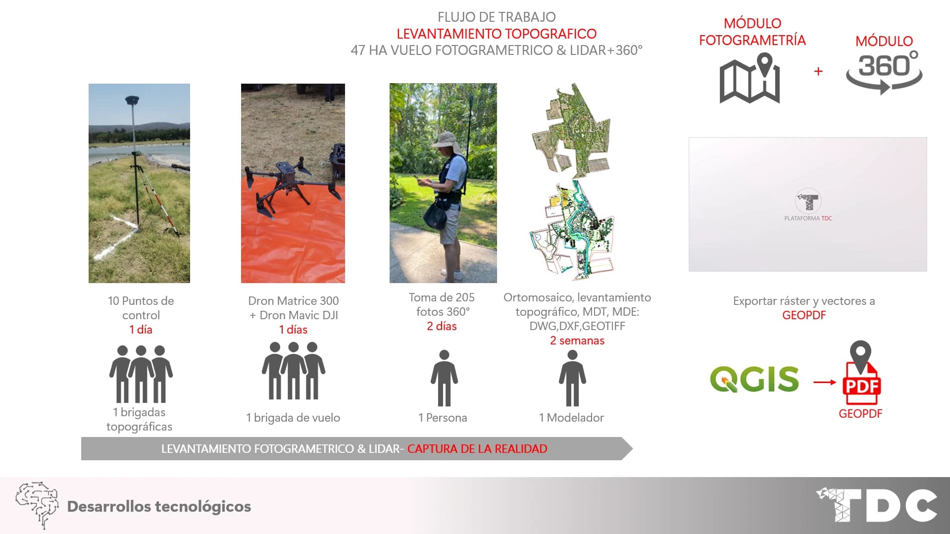 Flujo de trabajo del parque: control GNSS, vuelos fotogramétricos y LiDAR, fotografía 360°, procesamiento e integración GIS