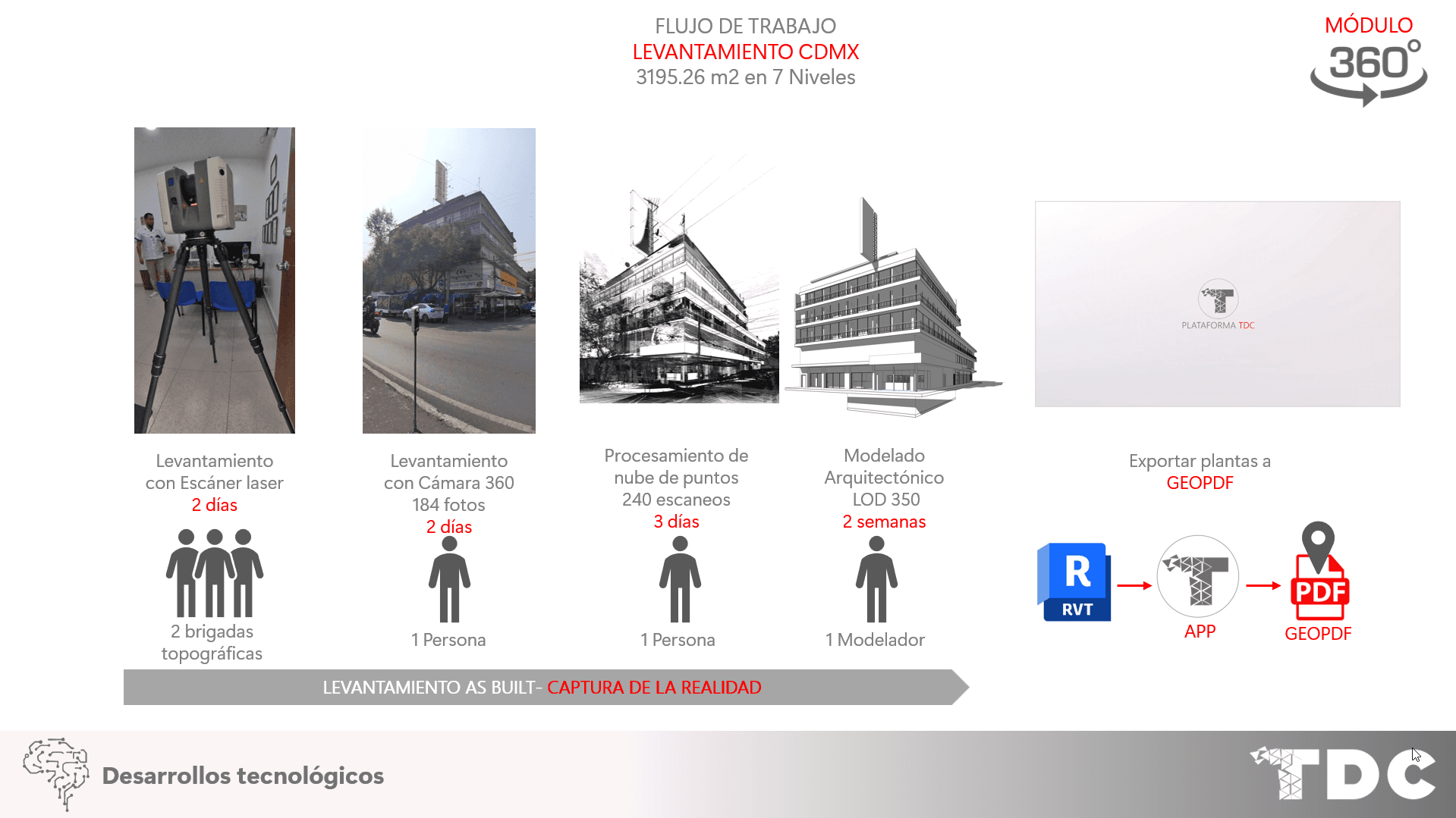 Flujo de trabajo: escáner láser 360°, levantamiento con cámara 360°, procesamiento de nube de puntos, modelado BIM LOD 350 y exportación a GeoPDF