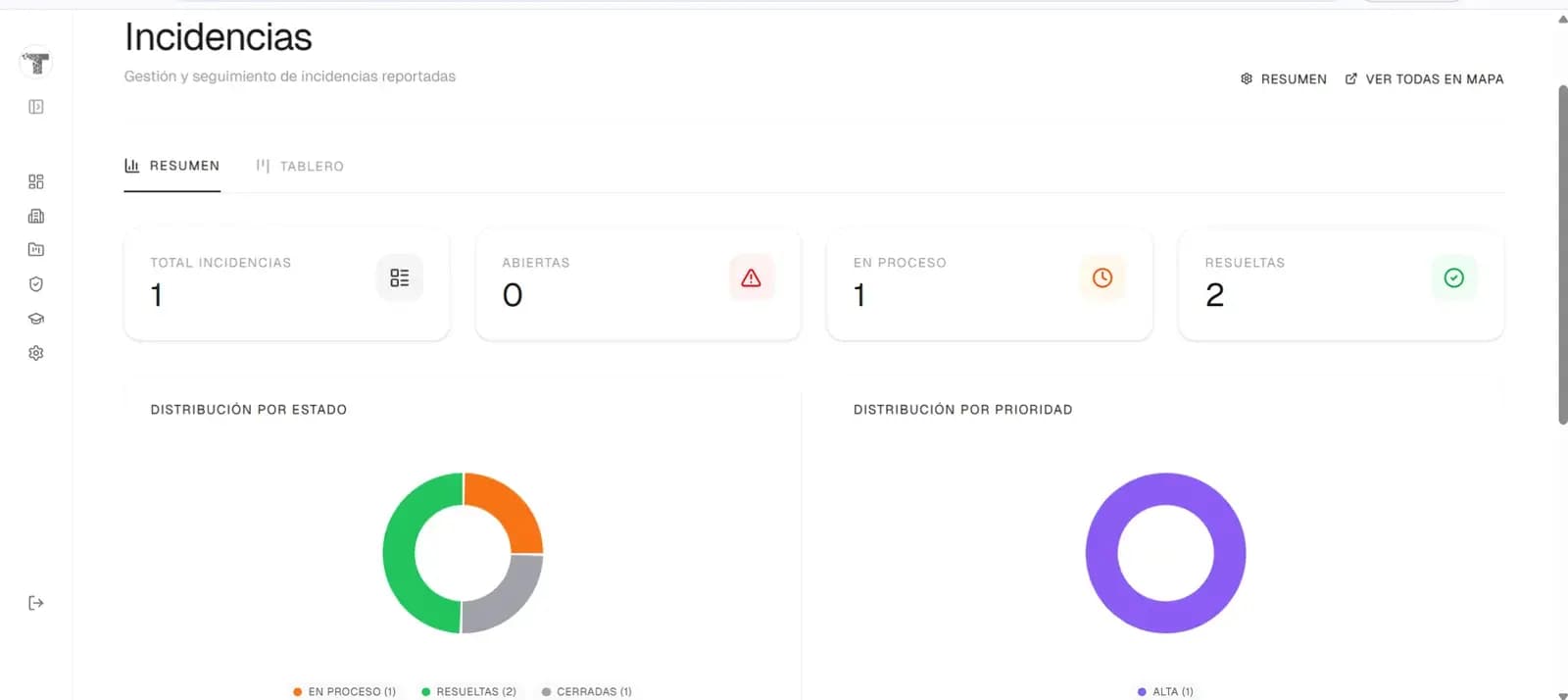 Dashboard de indicadores de incidencias